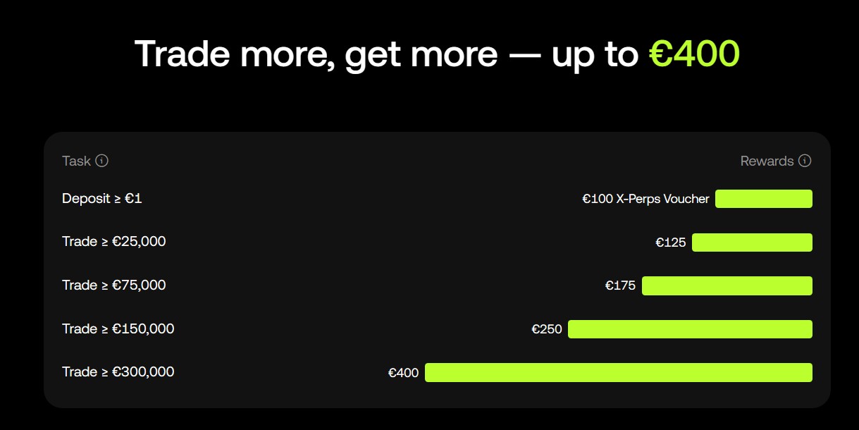OKX Europe sign-up offer: trade more, get up to 400 euros