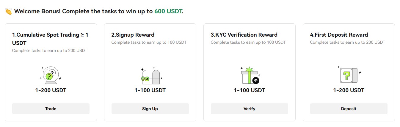 Poloniex welcome bonus: new-user tasks worth up to 600 USDT